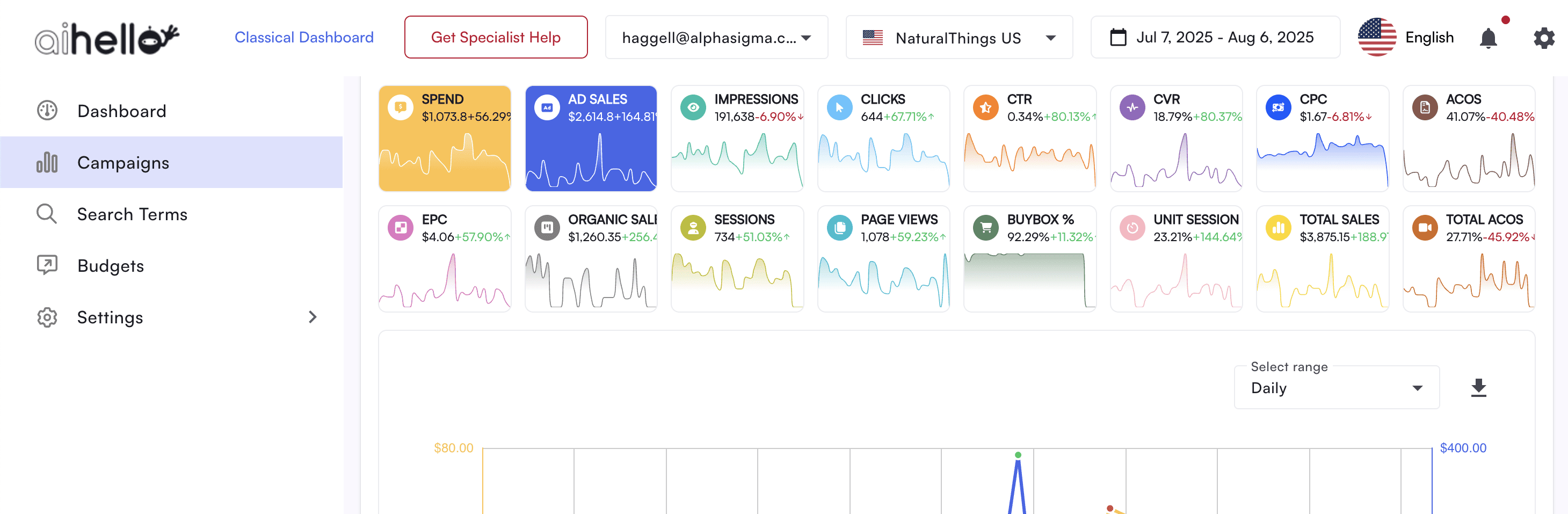 Dashboard Screenshot